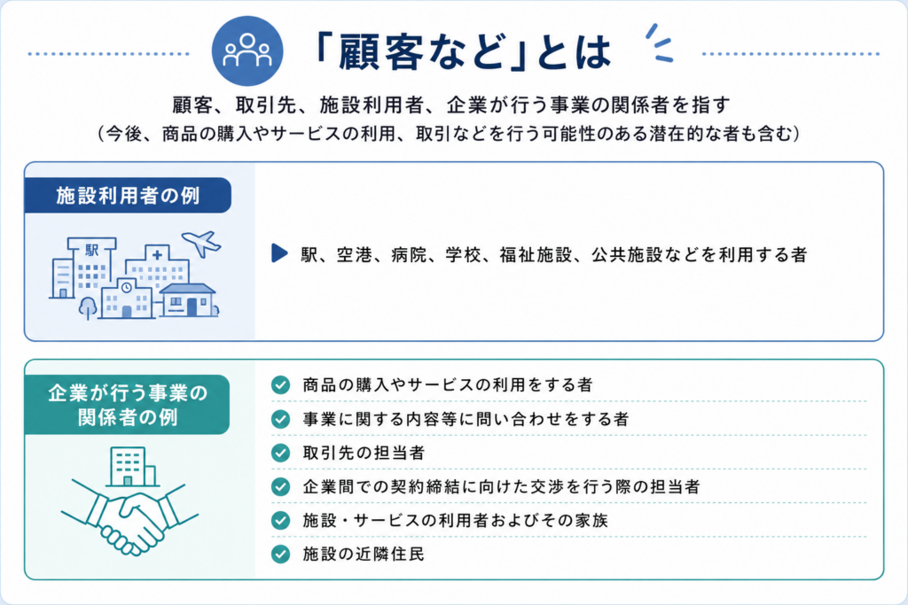 4 顧客などとは チャッピー
