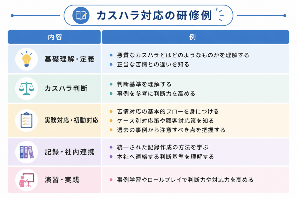 6 カスハラ対応の研修例 チャッピー