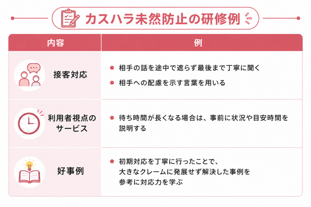 7 カスハラ未然防止の研修例 チャッピー