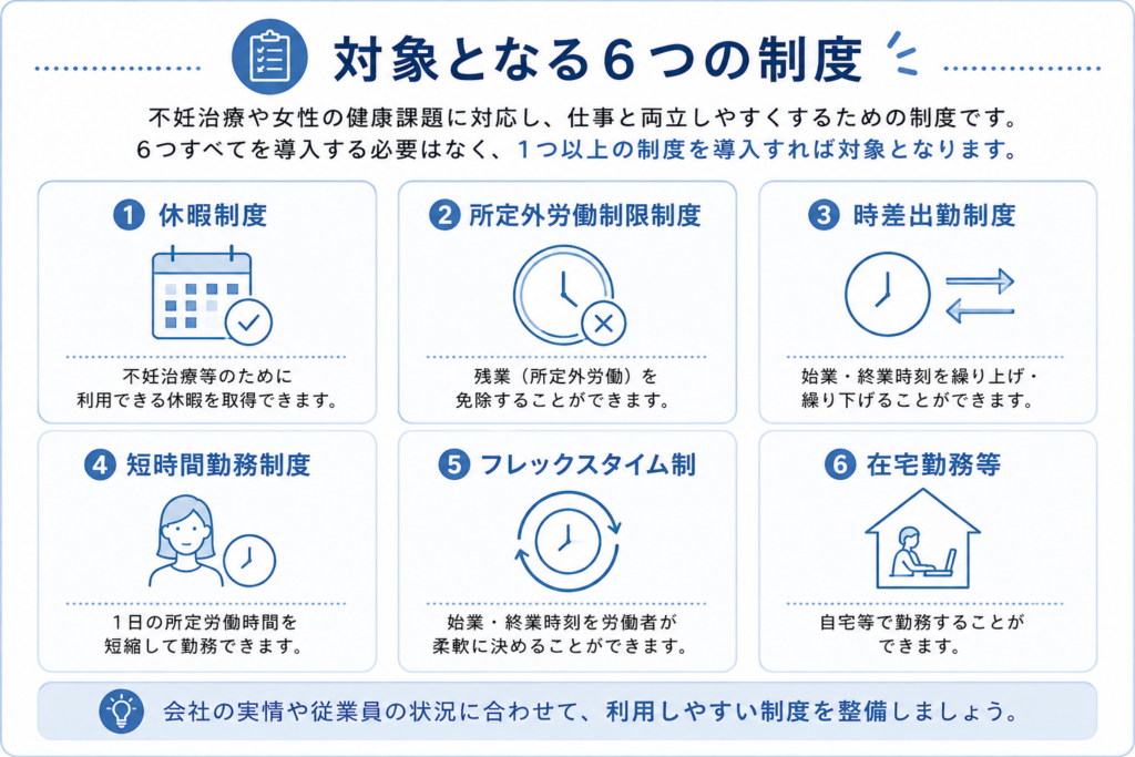 【女性の健康課題】2_対象制度6つ