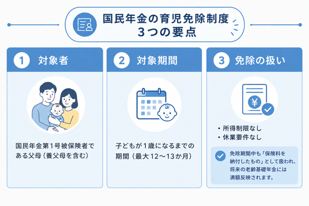 【国年免除】国民年金育児免除制度の3つの要点